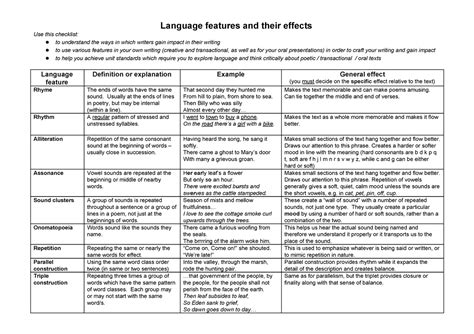 Language Features Glossary Language Features And Their Effects Use