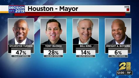 Houstons Mayoral Race Runoff Expected As First Unofficial Election