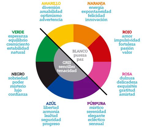 ¿qué Es Una Paleta De Colores Web Y Cuáles Son Las Mejores Herramientas
