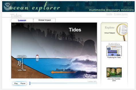 Tides Interactive For 6th 12th Grade Lesson Planet