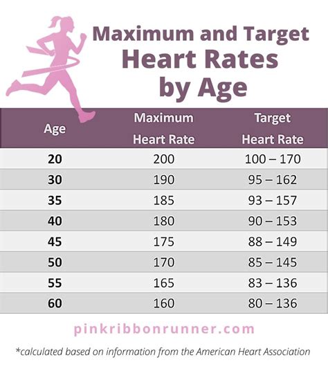 Recovery Heart Rate Calculator