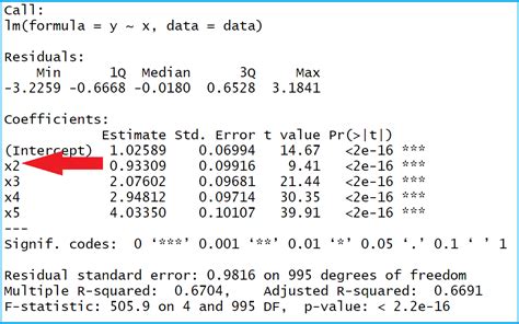 Specify Reference Factor Level In Linear Regression In R Example