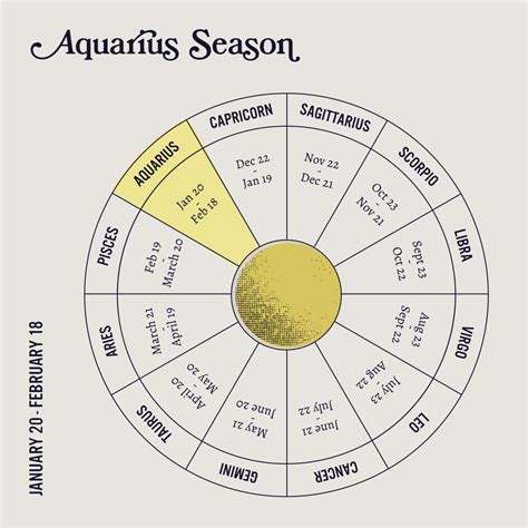 get to know the astrological sign aquarius sanctuary world medium