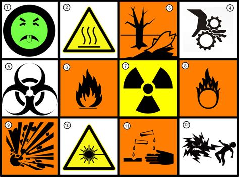 Basic hazard household symbols for science curriculum. Hazard Symbols Quiz - By Pyrophorus