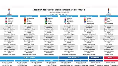 Den kompletten spielplan gibt's hier. Frauen-WM 2019 in Frankreich: Spielplan als PDF und alle ...