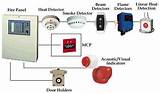 Photos of Zoned Fire Alarm System