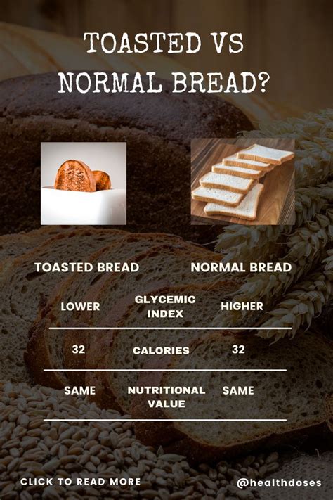 White Bread Vs Toasted Bread Which Bread Is Healthy Healthy And Unhealthy Food How To Eat