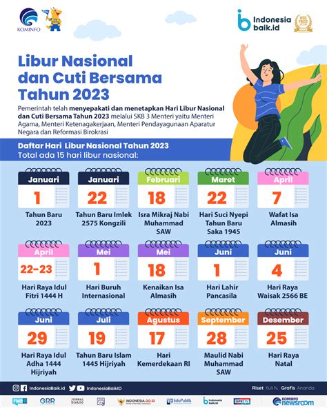 Daftar Hari Libur Nasional Dan Cuti Bersama Tahun Indonesia Baik