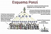 ¿Qué es una Pirámide Financiera? Ponzi - Revista Gente Quintana Roo