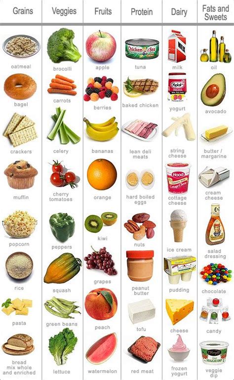 Make Sure To Get Foods From Each Of These Food Groups To Stay Healthy