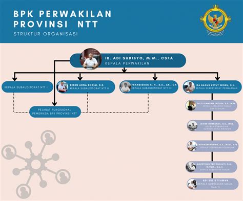 Struktur Organisasi BPK RI Perwakilan Propinsi Nusa Tenggara Timur