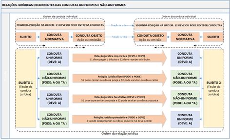 Condutas Governamentais Intolerantes E Intransigentes Podem Se Caracterizar