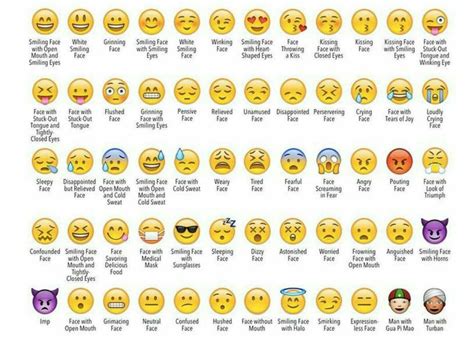 Emojis And Their Meanings Emojis Meanings Feelings Chart Feelings