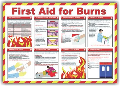 Safety Poster First Aid For Burns Prosol
