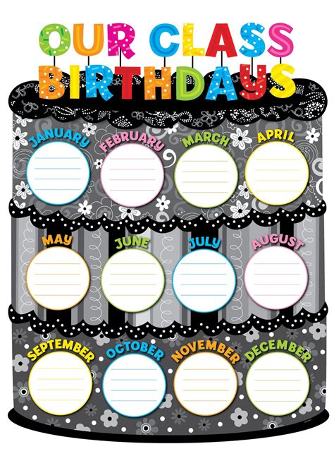 Classroom Birthday Board Printables Cupcakes Happy Birthday Chart