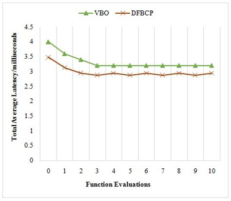 Electronics | Free Full-Text | Dynamic Feedback versus Varna-Based