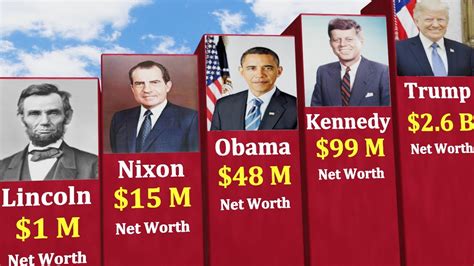 Richest Us Presidents Of All Time Ranked By Net Worth Youtube