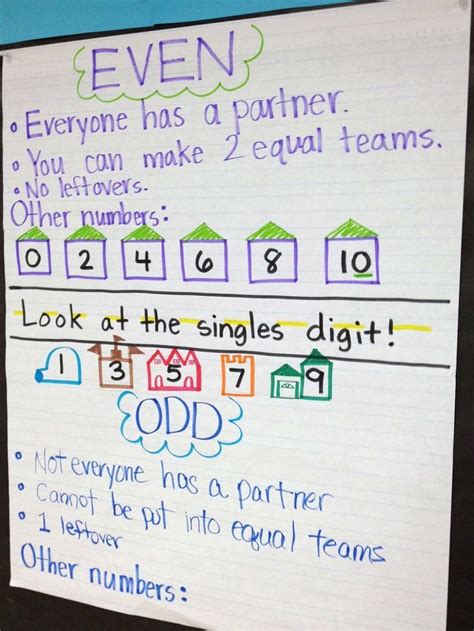 Even And Odd Street Anchor Chart I Would Change The Wording Of
