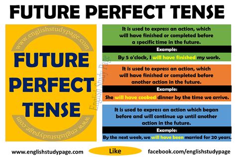 Future Perfect Tense English Study Page