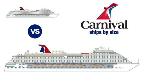 Carnival Ships By Size 2022 With Comparison Chart Carnival Ships