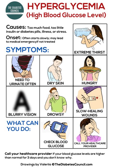 Understanding Hyperglycemia Causes And Symptoms Ask The Nurse Expert