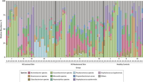 The Follicular Skin Microbiome In Patients With Hidradenitis