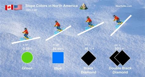 What Do Ski Slope Colors Mean Trail Guide For Beginners New To Ski