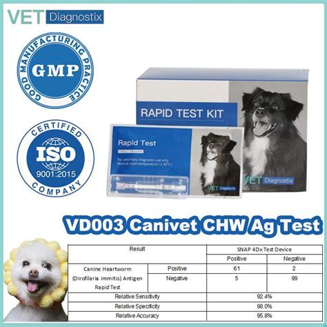 Canine Chw Test Heartworm Antigen Veterinary Test China Canine Chw