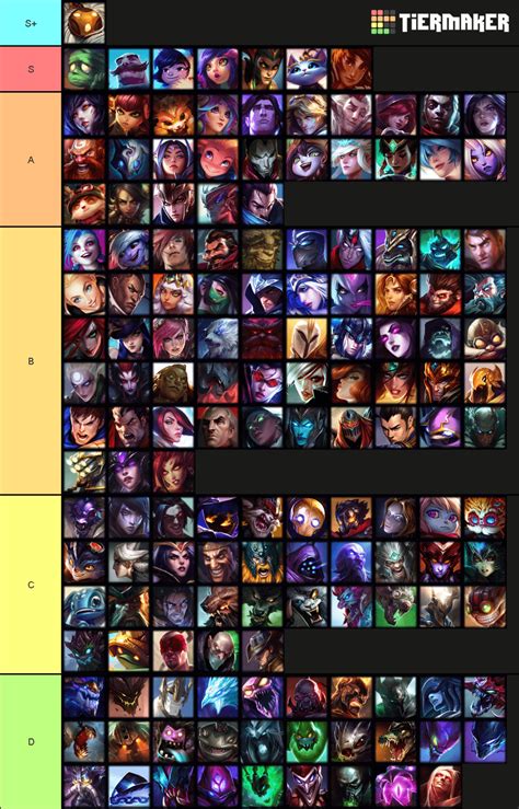 Ive Made A Complete Tier List Ranking All The Champions In League Of