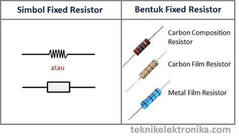 Pengertian Resistor Dan Jenis Jenis Resitor