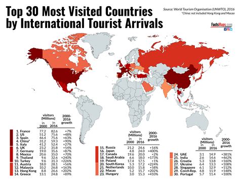 Top 30 Most Visited Countries By International Tourist Arrivals Factsmaps