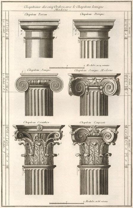 Doric Ionic And Corinthian Orders In A Closer Detail As You Can See