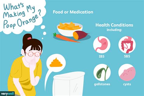 Why Is My Poop Orange Causes Symptoms Treatment