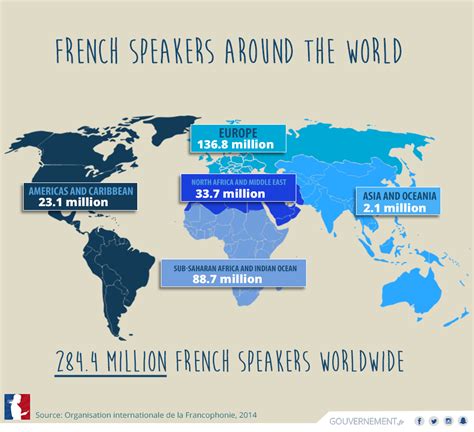 Countries Within Europe Where French Is Spoken French Country