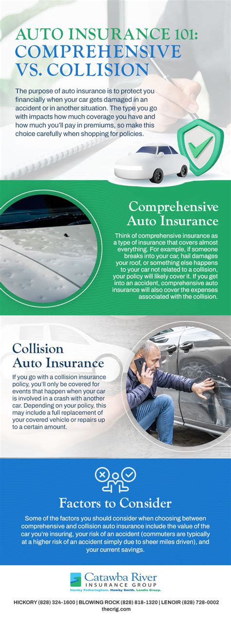 Auto Insurance Comprehensive Vs Collision Insurance Infographic