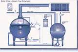 Steam Boiler Blowdown Procedure