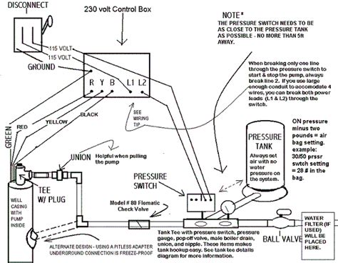 In this video, i go over the differences of a 2 wire and a 3 wire submersible well pump.this is associated with the starting components for the pump and whet. Preferred Well Head Fittings? | Terry Love Plumbing & Remodel DIY & Professional Forum