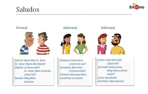 Formas De Saludar En Español Formal Vs Informal Presentarse En