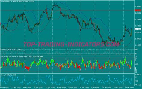 Value Chart Binary Options System • Mt4 Trading Systems [mq4 And Ex4] • Top Trading