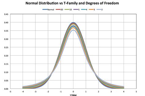 The standard normal distribution is a normal distribution with μ = 0 and σ = 1. Estimation of the Normal Distribution and Tolerance Limits