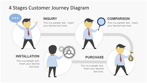 4 Stages Customer Journey Diagram SlideModel