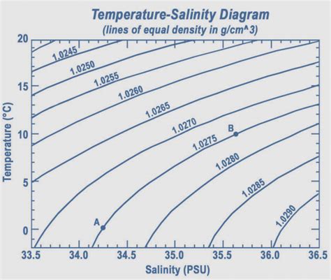 Oceanic Downwelling And Our Low Surface Temperatures Watts Up With That