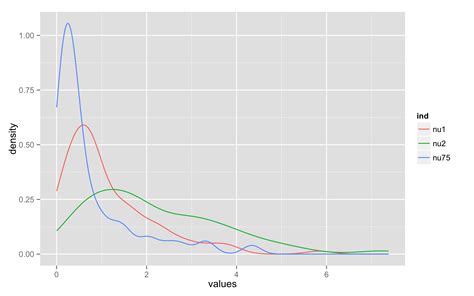 R How To Change The Color In Geom Point Or Lines In Ggplot Stack Images