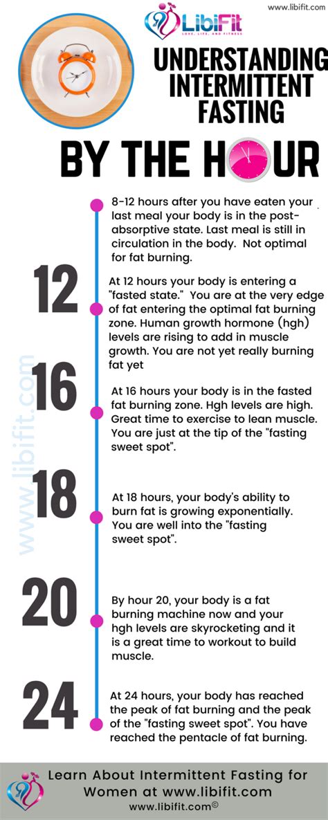 3 Fast Acting Intermittent Fasting Weight Loss Strategies Libifit
