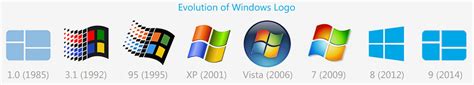 La Evolución Del Logo De Windows Humor Geeky