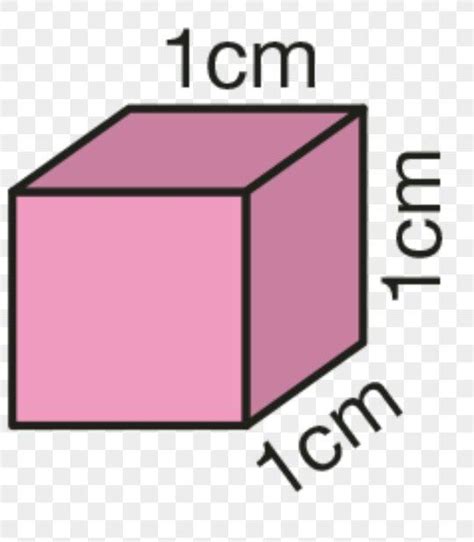 So 1 gram per cubic centimeter = 1 tonne per cubic meter. What is a cubic centimeter? - Quora