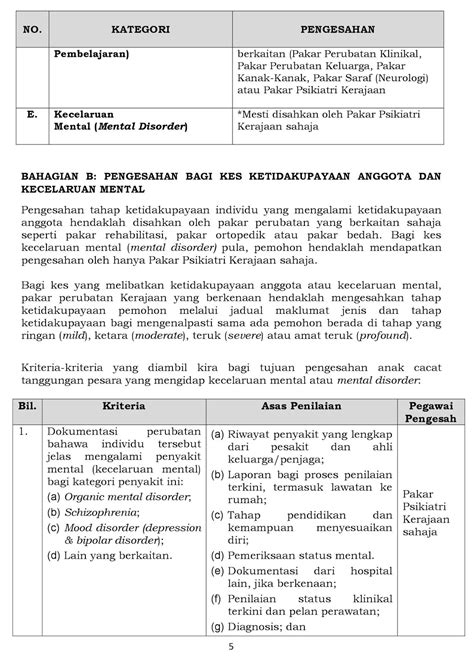 Perlis persatuan pesara kerajaan malaysia bahagian negeri perlis no. Garis Panduan Permohonan Pendaftaran Anak Kurang Upaya ...