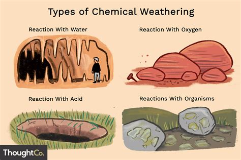 Effects of weathering on human life. Human Impacts on Weathering. 2022