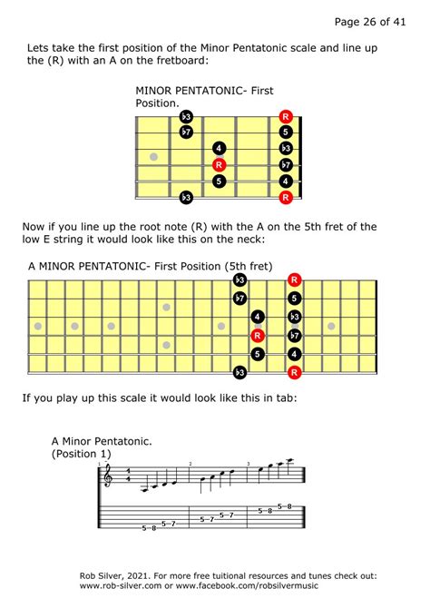 Rob Silver Pentatonic Scales For Guitar A Brief Introduction Left