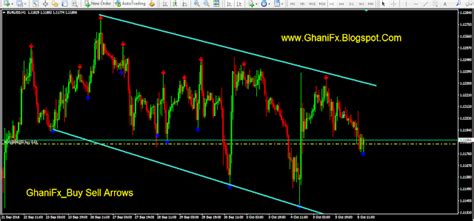 Ghanifxbuy Sell Arrows Mt4 Indicator Fxghani Trading Learning Place